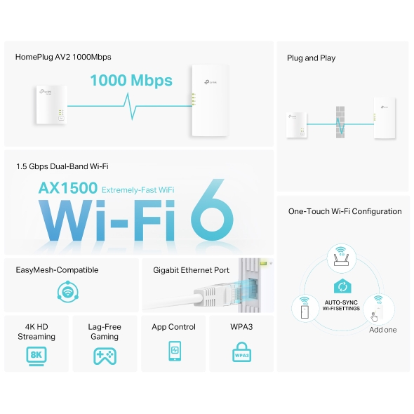 AV1000 Gigabit Powerline AX1500 Wi-Fi 6 Kit