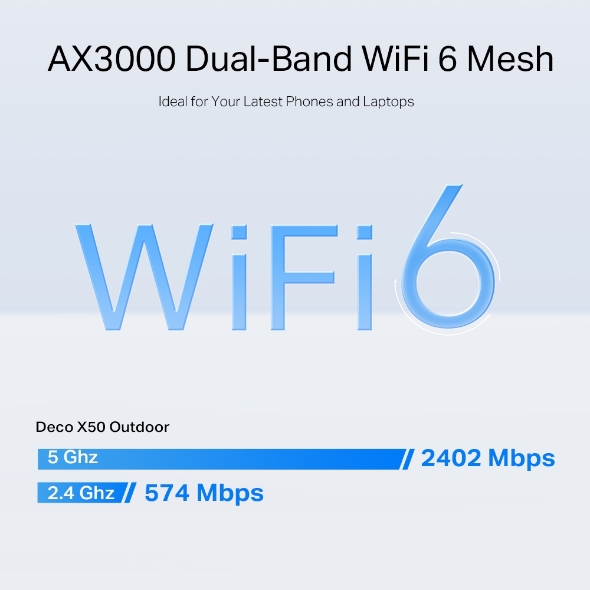 AX3000 Outdoor Whole Home Mesh WiFi 6 Unit