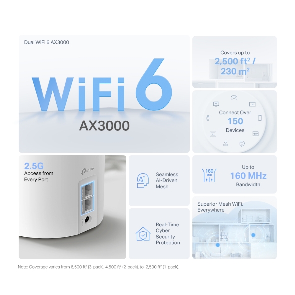 AX3000 Whole Home Mesh WiFi 6 Unit