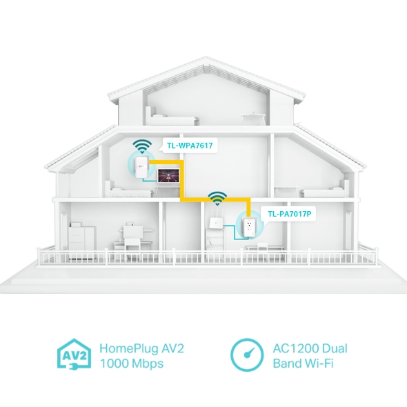 AV1000 Gigabit Passthrough Powerline ac Wi-Fi Kit