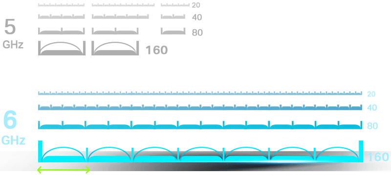 160 MHz channels